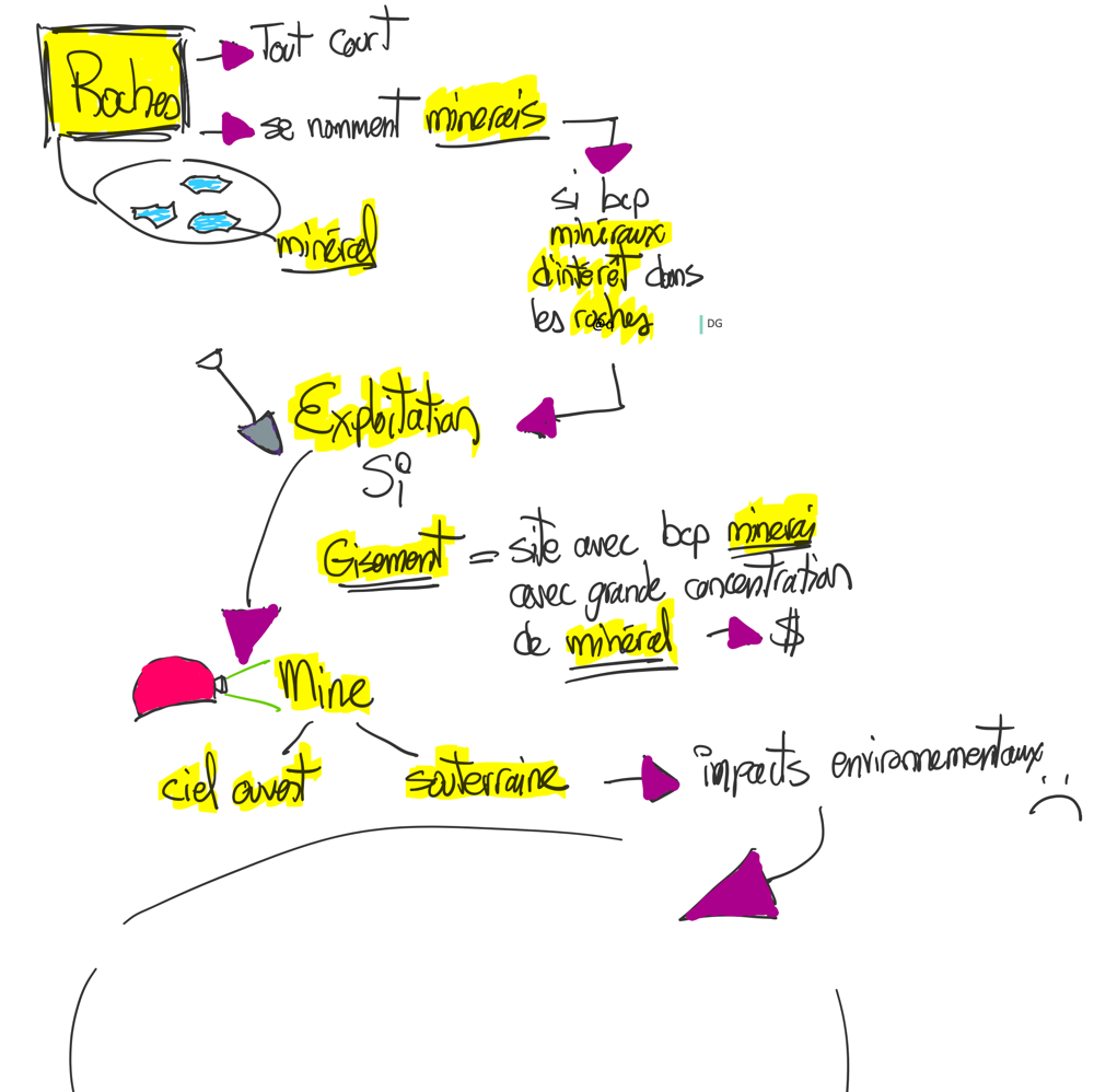 Image du schéma à faire